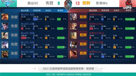 透对手的防 透对手的防