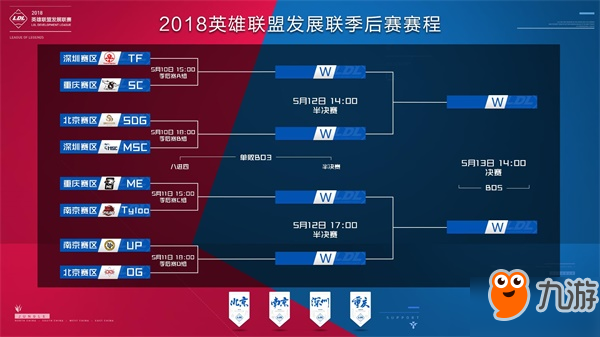 消速度